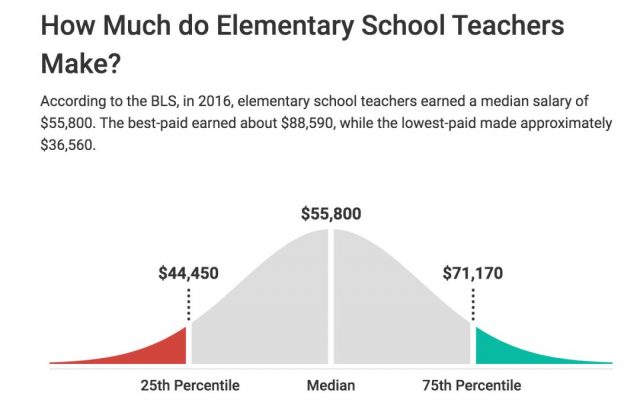美国中小学老师年薪有多少？