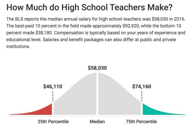 美国中小学老师年薪有多少？