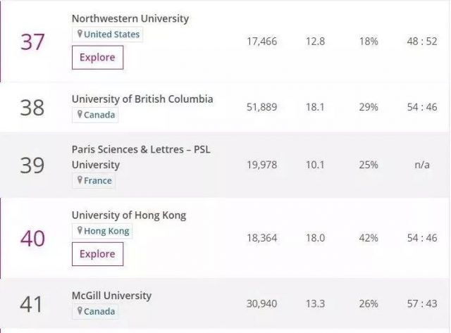 2018世界大學排名：美國亮了，中國大學排名大跳水！