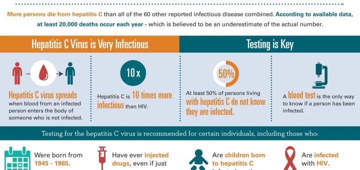CDC：濫用阿片助丙型肝炎傳播