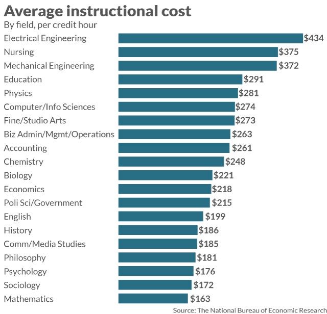美国大学培养一个电气工程师，要花多少钱？