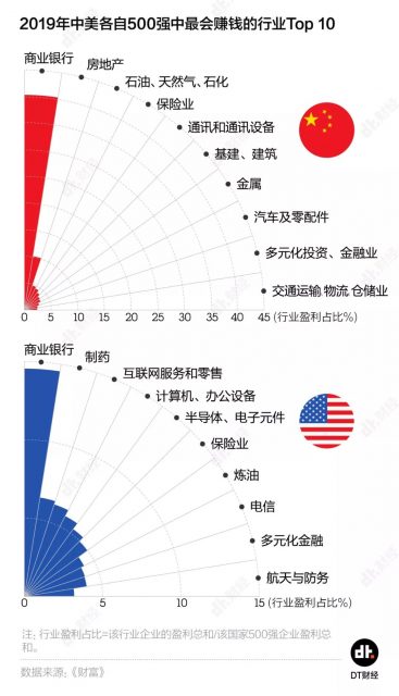中国世界500强数量首超美国，但别高兴得太早