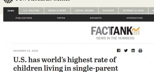 美國單親家庭兒童比例接近1/4 全球最高