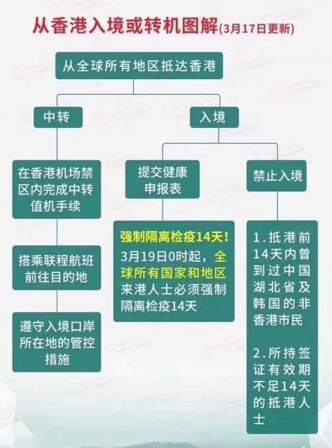 回国华人必看！中国各城市海关入境新规：申报、隔离及费用