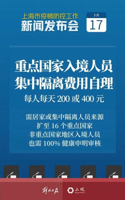 回國華人必看！中國各城市海關入境新規：申報、隔離及費用