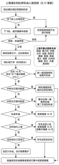 回國華人必看！中國各城市海關入境新規：申報、隔離及費用