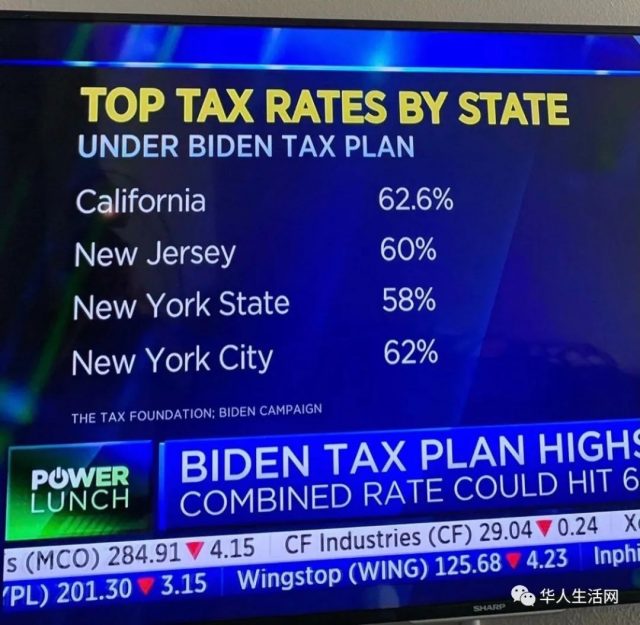 真猛！拜登稅改，美國30年來最高增幅，高收入稅率飆至62%，中產加稅躲得掉嗎！