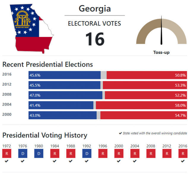 美国大选：南方州乔治亚是如何变蓝的