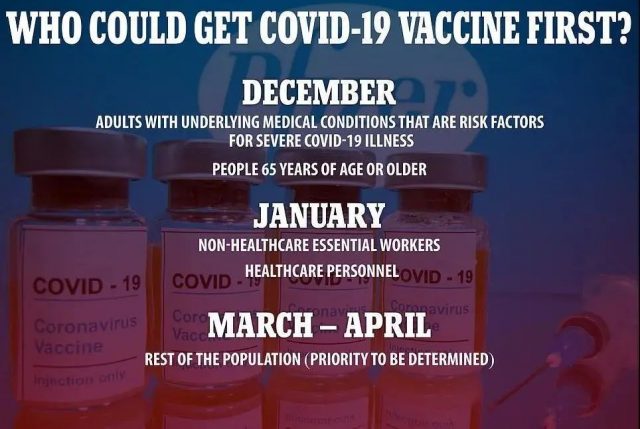 重磅！美國公布疫苗接種計劃！明年4月前所有居民免費接種完畢，實現群體免疫！