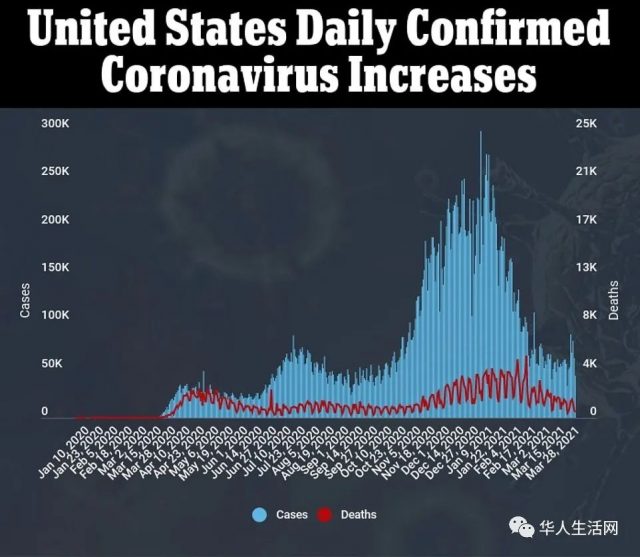 疫苗與病毒賽跑！CDC主任哽咽，美國正在瀕臨末日！