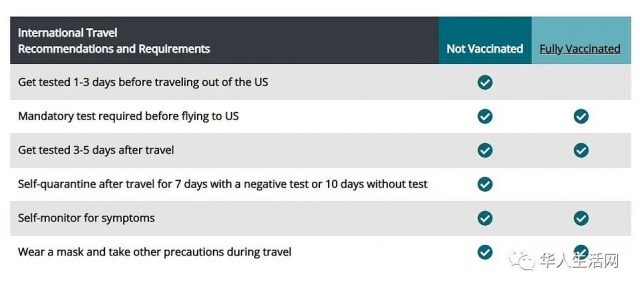 終於斷航！美國宣布對印度發布旅行禁令！最後72小時幾十架航班爆滿入境！