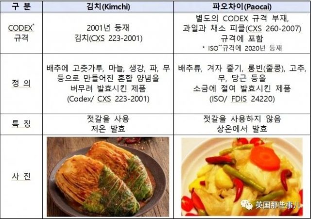 韓國要給泡菜改名叫「辛奇」，結果韓國人自己先不幹了??!