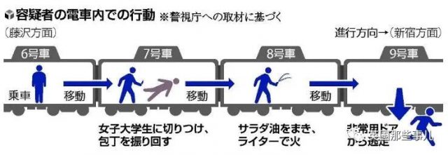 东京电车无差别杀人案，凶手：我就是想杀看起来幸福的女性