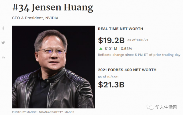 福布斯美国富豪榜发布：多名华裔入榜，川普25年来首次跌出榜单