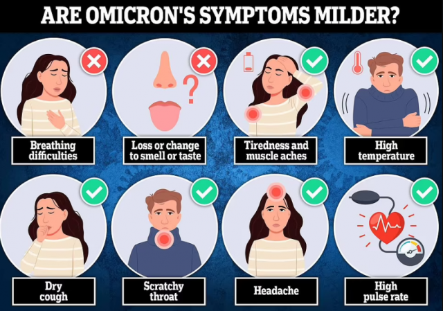 大反轉! Omicron變種吹哨人: 患者癥狀輕微 兩三天就好轉! 世衛警告疫情或有「嚴重後果」!