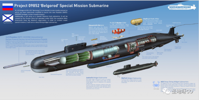俄羅斯「世界末日」潛艇入伍，世界最大！核海嘯可毀滅美國沿海城市