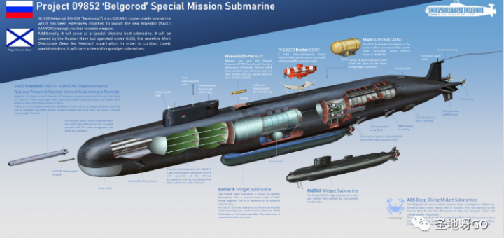 俄罗斯“世界末日”潜艇入伍，世界最大！核海啸可毁灭美国沿海城市