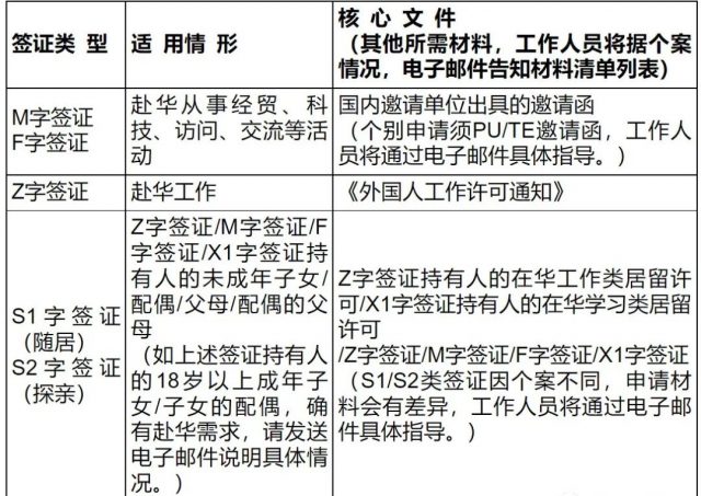 好消息！中國進一步放寬簽證，外籍留學生可入境