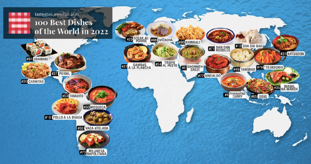 美国美食竟比中国和法国排名更高？！一份离谱