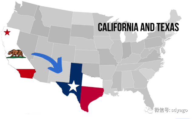 84萬人離開加州，都搬到哪裡去了?德州成為首選