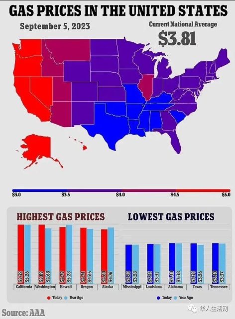 打破衰敗預言？！但美國人做好準備，油價將再次飆高！