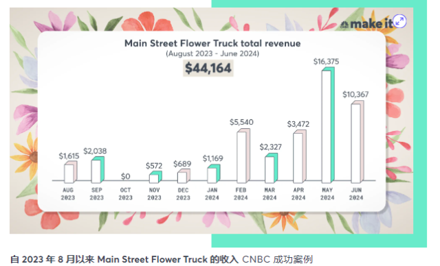 29岁女月收入000美元！辞工后副业变主业，她分享赚钱秘诀…