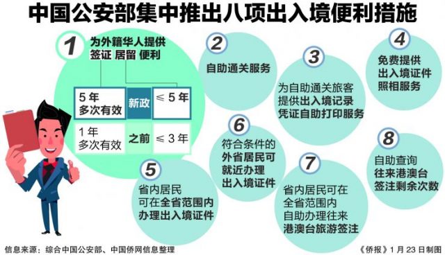 外籍华人入境签证延至5年