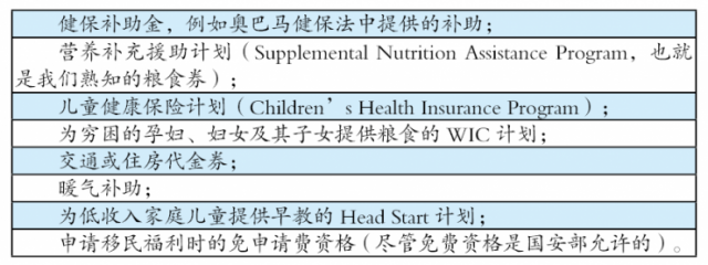 移民拿了福利就難拿綠卡