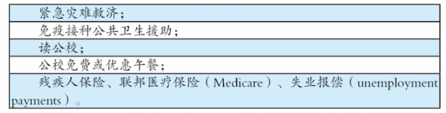 移民拿了福利就難拿綠卡