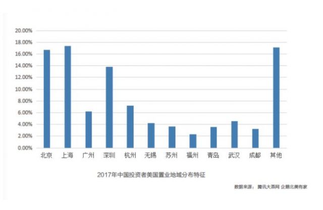 【投资风向标】《2017年美国置业白皮书》内容摘要！美国房产最全选房标准就在这里！