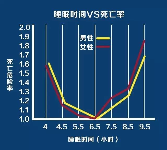 健康 | 会睡觉的人更长寿！一张“睡眠时间表”告诉你该睡多久