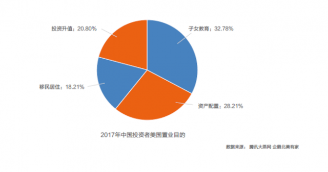 【投资风向标】《2017年美国置业白皮书》内容摘要！美国房产最全选房标准就在这里！