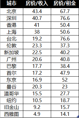 想去美国买房，你得知道这六件大事