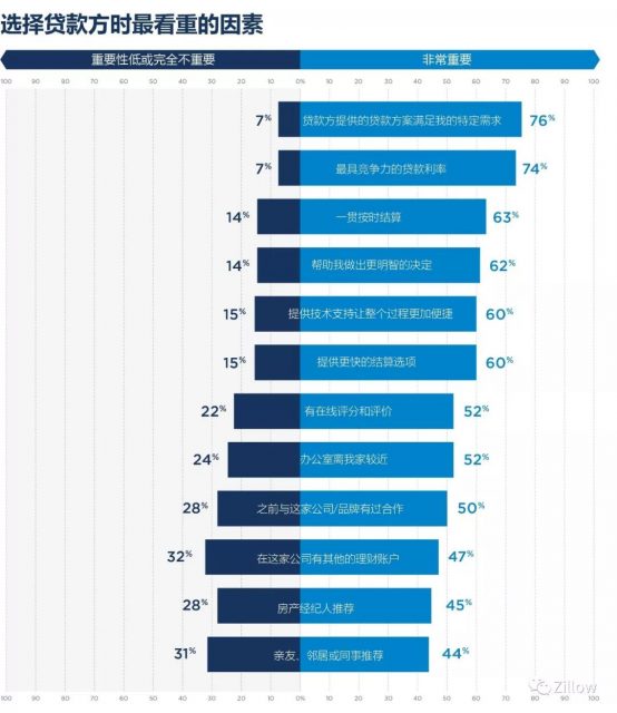 想在美国买房一定要做到的十件事