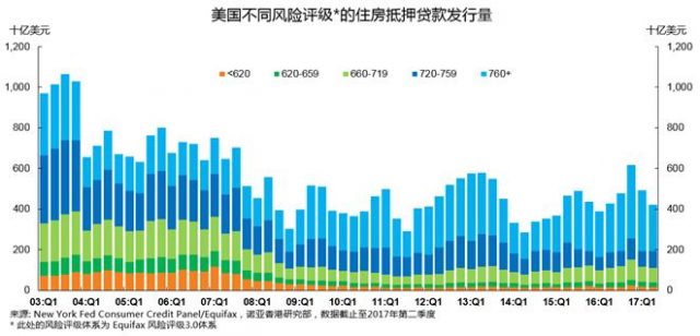 想去美国买房，你得知道这六件大事