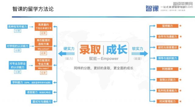 和美国学生相比,中国留学生最缺乏的能力是什么?