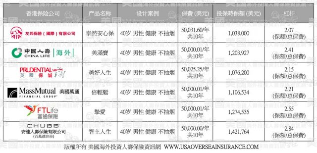 在美国人手一份的东西竟然是...?!