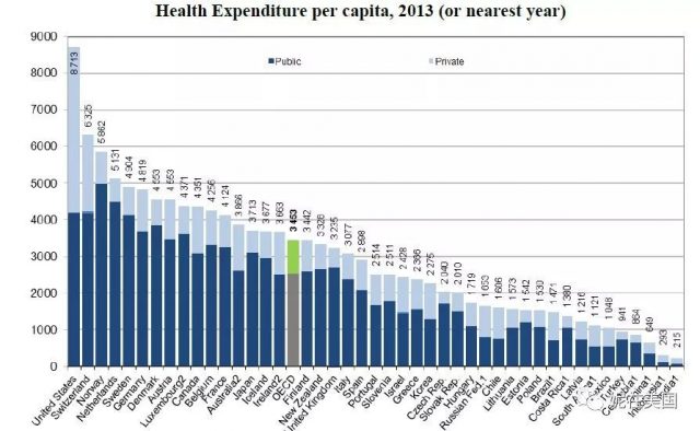 美国是富人和穷人的天堂，但是中产阶级的地狱 --以亲身经历谈美国医疗