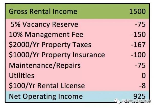 美国投资出租房大扫盲