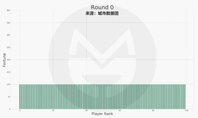 知乎熱門：為什麼你寧願吃生活的苦，也不願吃學習的苦