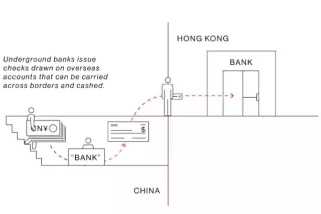 財富大遷徙！看看中國富豪是如何向境外轉移資產的…