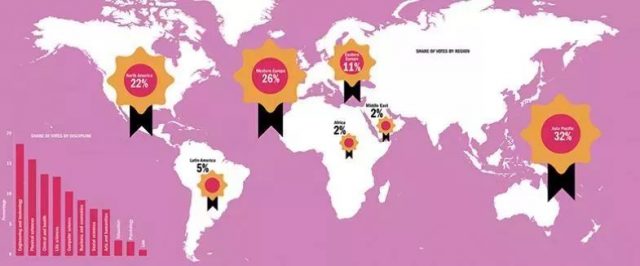 2018世界大学排名：美国亮了，中国大学排名大跳水！