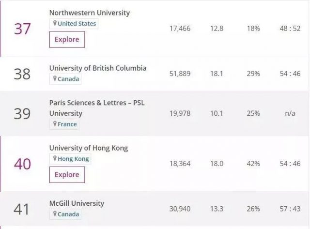 2018世界大学排名：美国亮了，中国大学排名大跳水！