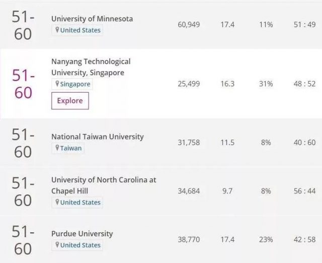 2018世界大学排名：美国亮了，中国大学排名大跳水！