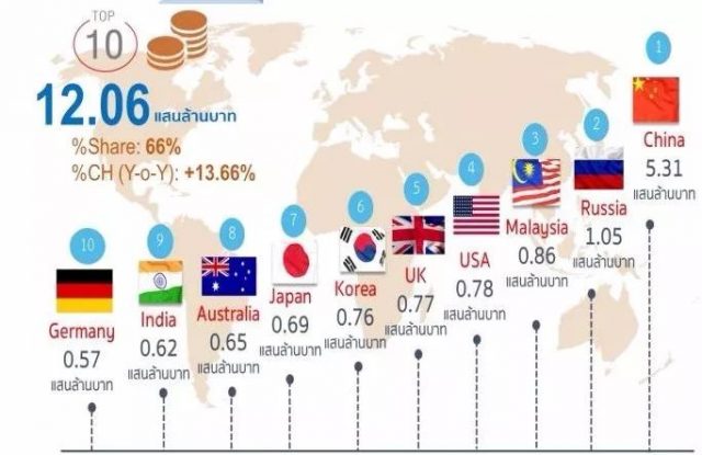 泰国救出13个孩子的同时, 中国13名海难儿童在哪？