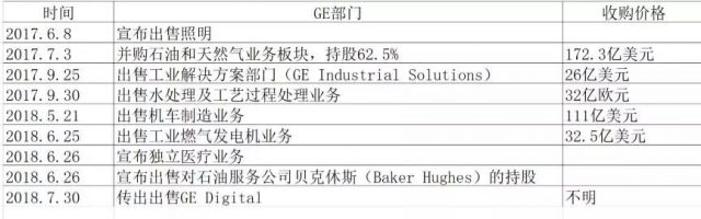 林雪萍｜世上再无Predix 工业互联网何去何从