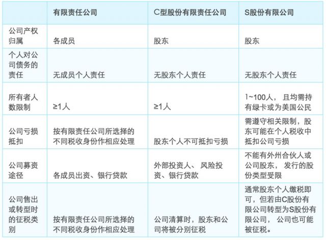 美国开公司连老手都会忽略这六条潜规则,听听美国人是怎么说的?