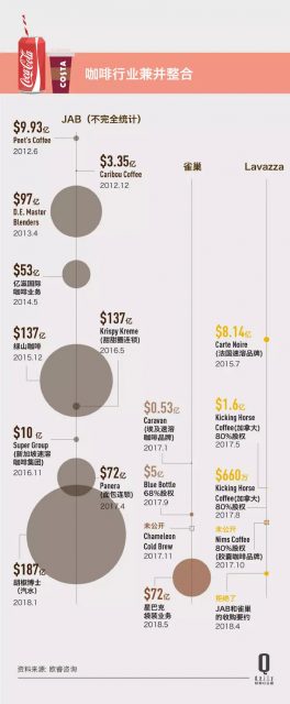 可口可樂收購 Costa，132 年的糖水公司終於決心做一門新生意