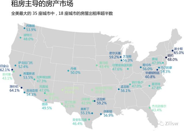 过山车上的租房市场：经济危机过后，市场加速升温