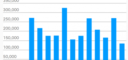 全美9月失業率降至3.7% 創50年最低水平